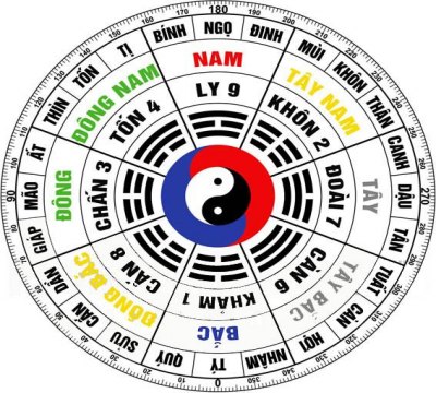 cach-tinh-huong-tay-tu-trach-va-dong-tu-trach-phong-thuy-bat-trach