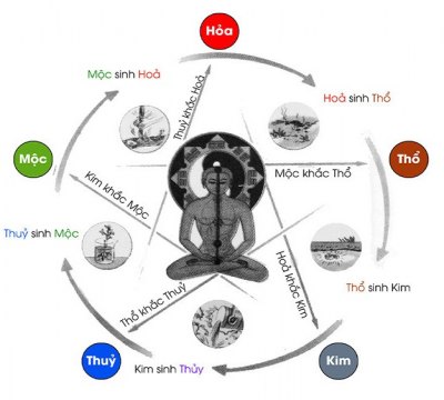 phong-thuy-la-gi-ung-dung-phong-thuy-trong-nha-o