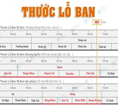 thuoc-lo-ban-y-nghia-ung-dung-trong-xay-dung-nha-cua